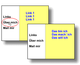 Beispiel für Frameverzweigungen