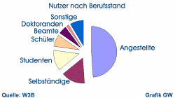 Diagramm
