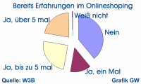 Diagramm