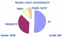Diagramm