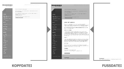 Schematischer Aufbau des Grammiwebs